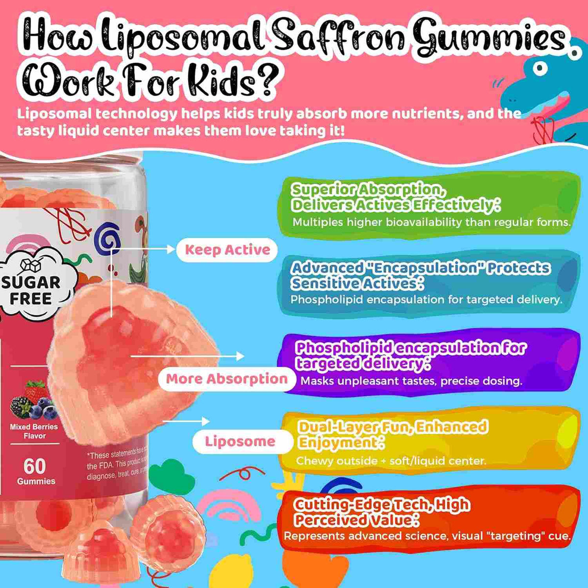 Kids Saffron Gummies, Ages 3+ — benefit detail